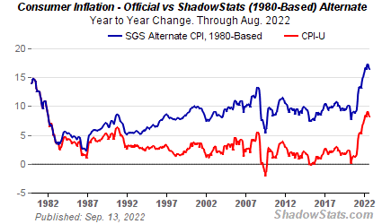 220915_shadowstats_inflation_index_1980